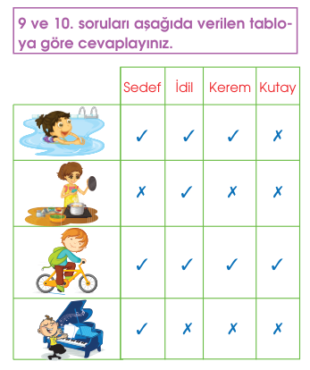 soru gorseli
