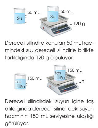 soru gorseli