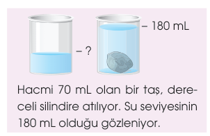 soru gorseli