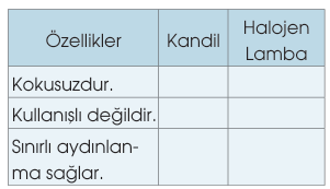 soru gorseli