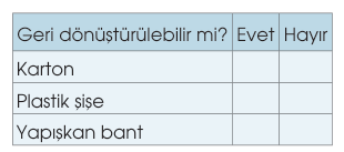 soru gorseli