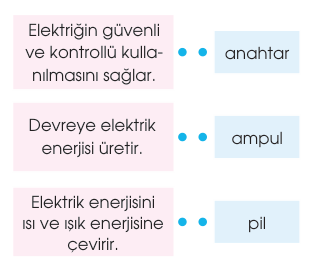soru gorseli