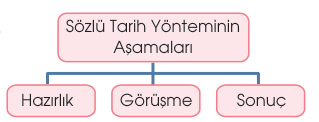 soru gorseli