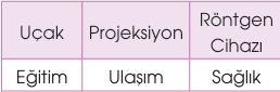 sik gorseli