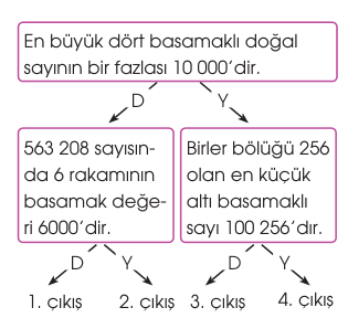 soru gorseli