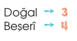 sik gorseli
