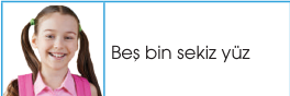 sik gorseli