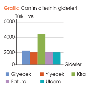 soru gorseli