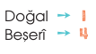 sik gorseli