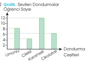 sik gorseli