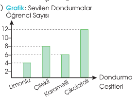 sik gorseli
