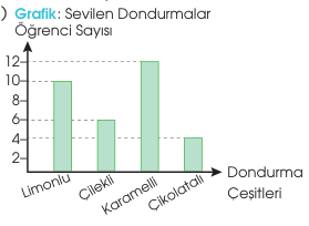 sik gorseli
