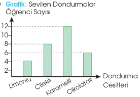 sik gorseli