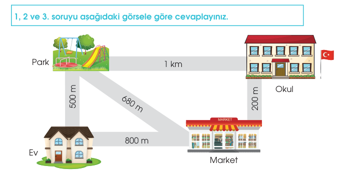 soru gorseli