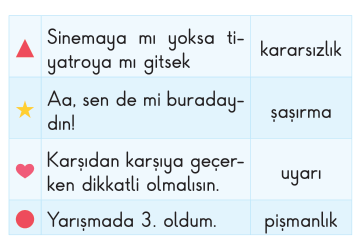 soru gorseli