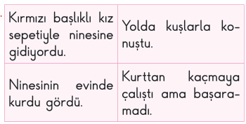 soru gorseli