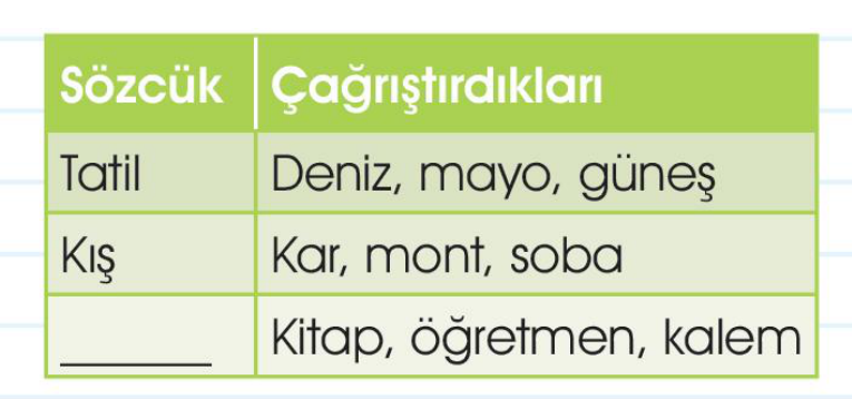 soru gorseli
