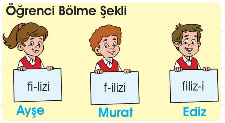 soru gorseli