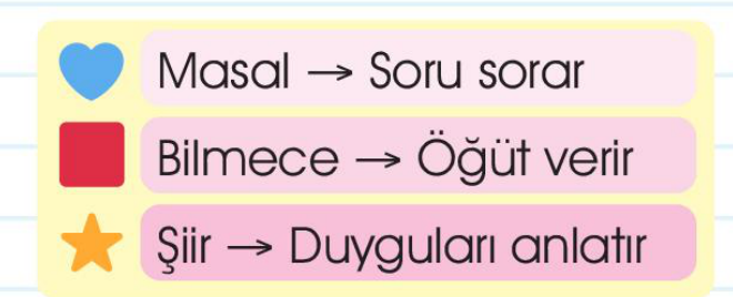 soru gorseli