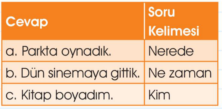 soru gorseli