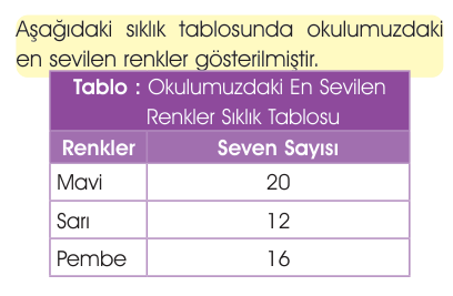 soru gorseli