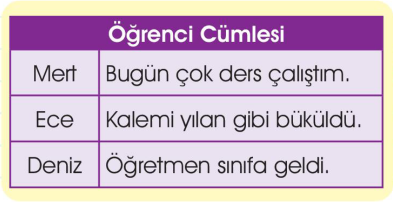 soru gorseli