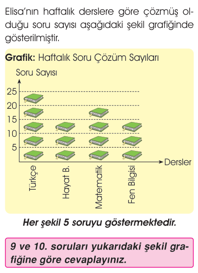 soru gorseli