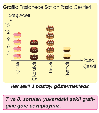 soru gorseli