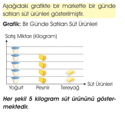 soru gorseli