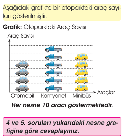 soru gorseli