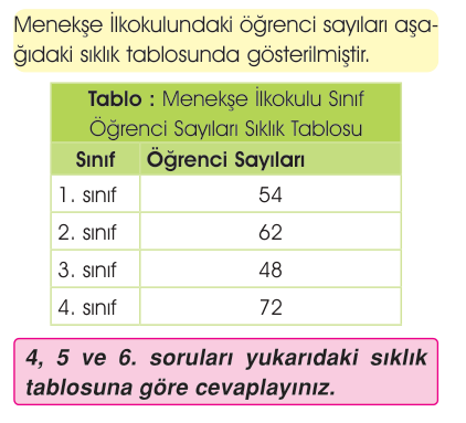 soru gorseli