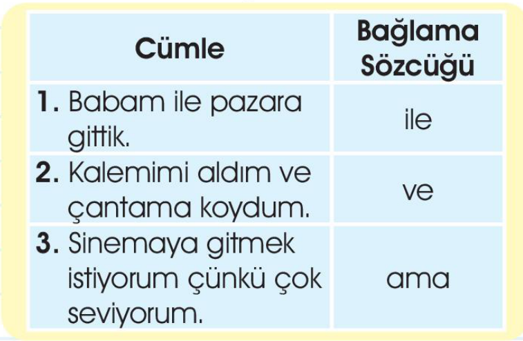 soru gorseli