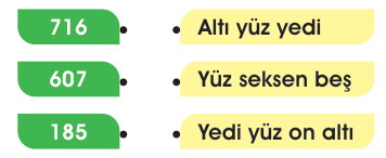 soru gorseli