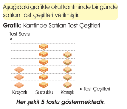 soru gorseli