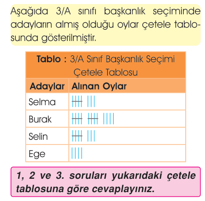 soru gorseli