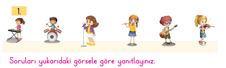 soru gorseli