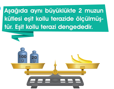 soru gorseli
