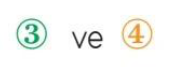 sik gorseli