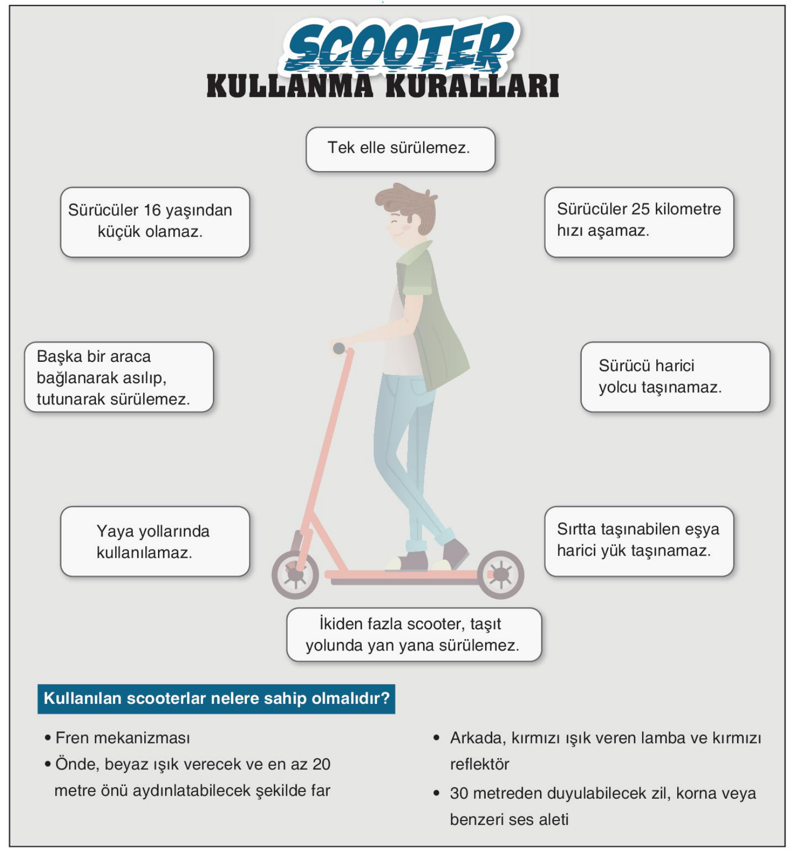soru gorseli