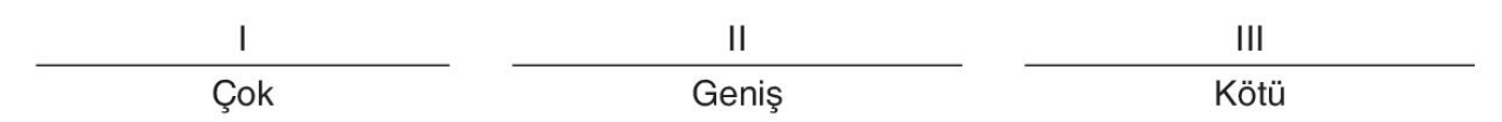 sik gorseli