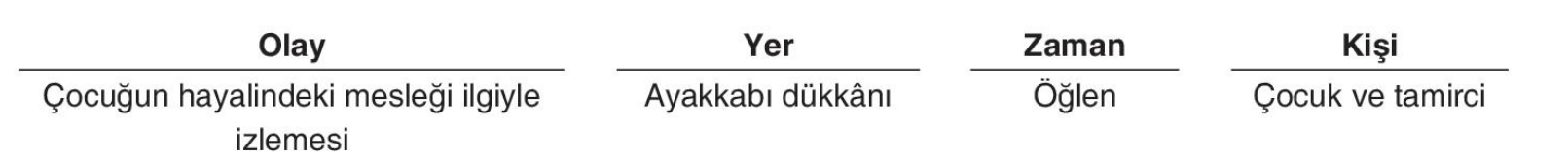 sik gorseli