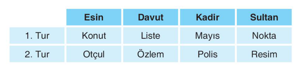 soru gorseli