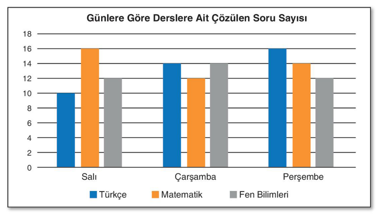soru gorseli