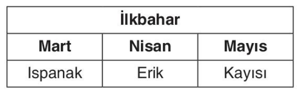 sik gorseli